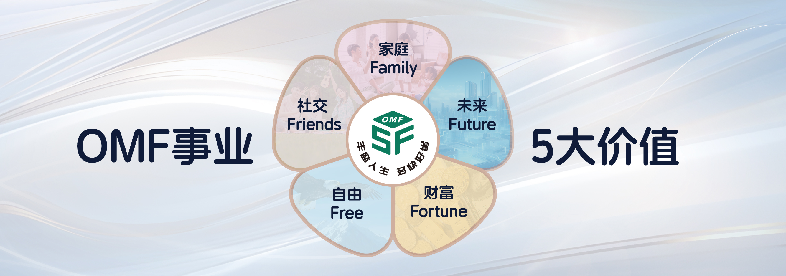 东方药林|OMF 事业 5大价值|